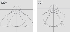Lumenlinear Symmetric Photometric Image